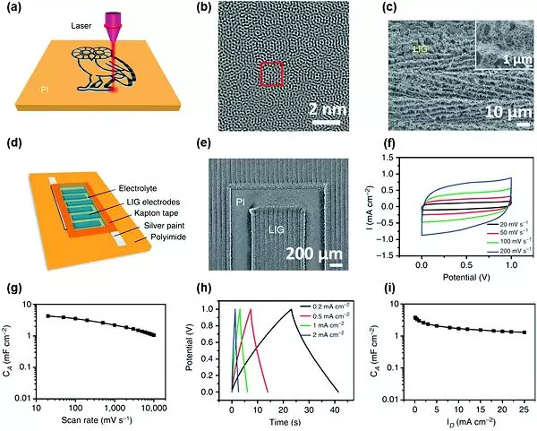 冯新亮&庄小东Chem. Soc. Rev.：二维材料储能器件小型化:从单个器件到智能集成系统的图6